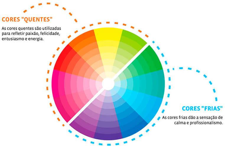 Como combinar cores de looks de acordo com o Círculo Cromático - Coopbanc